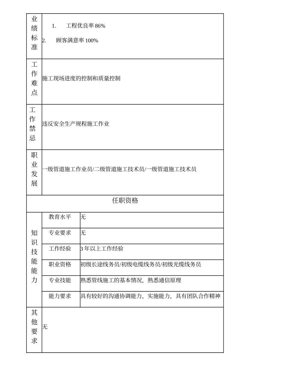 103021317 二级管道施工作业员.doc_第2页