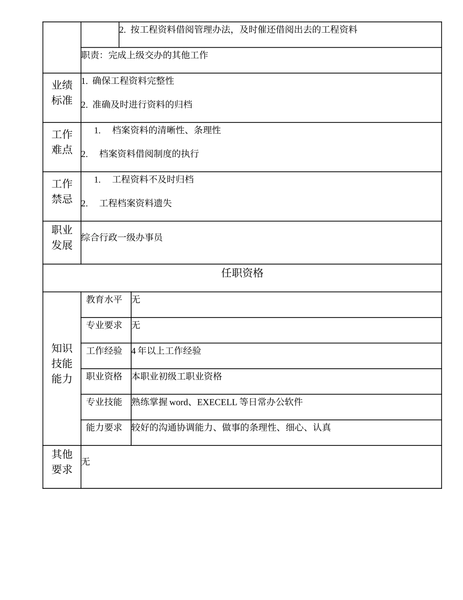 103021245 一级工程档案管理员.doc_第2页