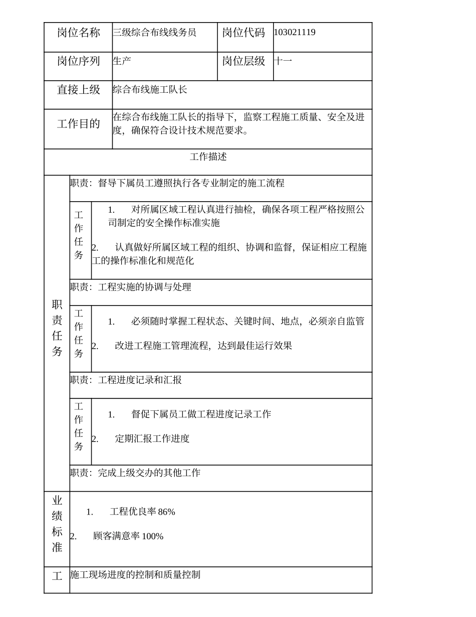 103021119 三级综合布线线务员.doc_第1页