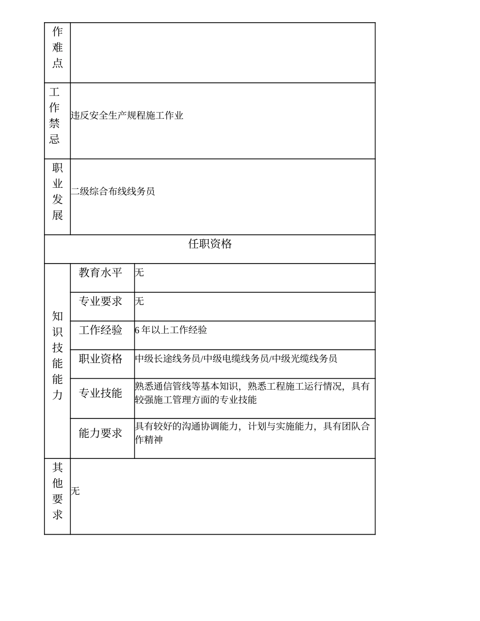 103021119 三级综合布线线务员.doc_第2页