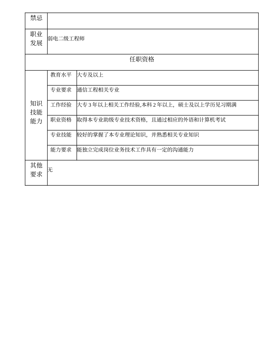 104010952 三级弱电工程师.doc_第2页