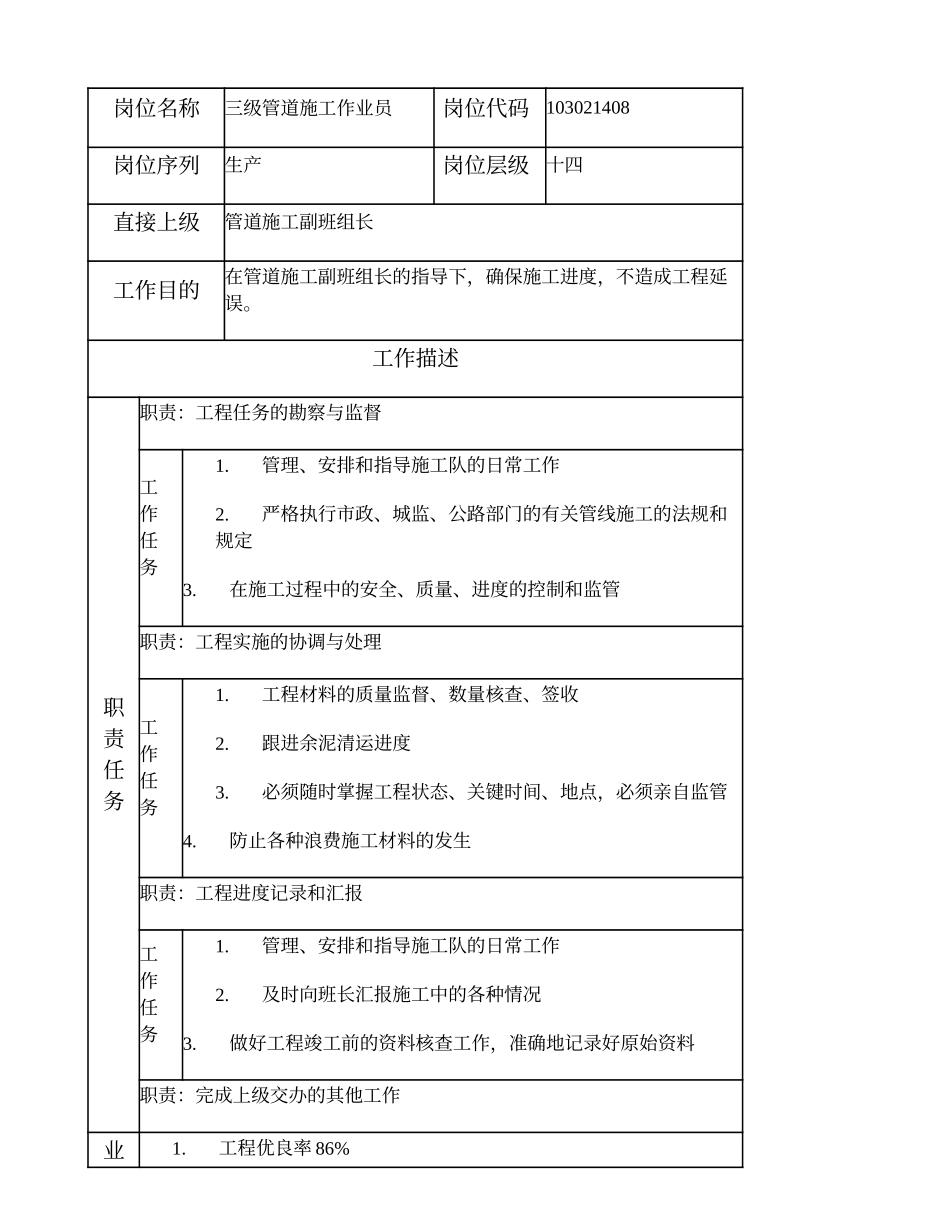 103021408 三级管道施工作业员.doc_第1页