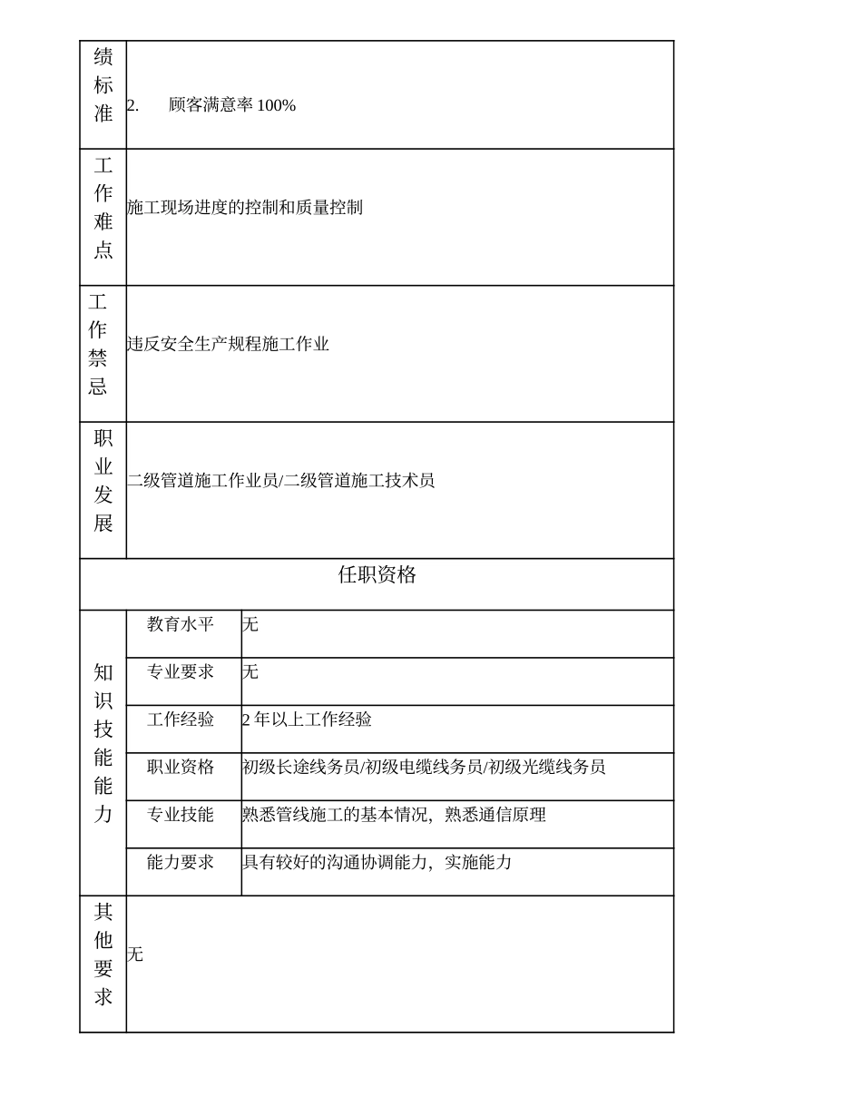 103021408 三级管道施工作业员.doc_第2页