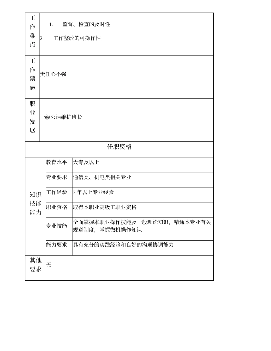 104010962 一级公话维护副班长.doc_第2页