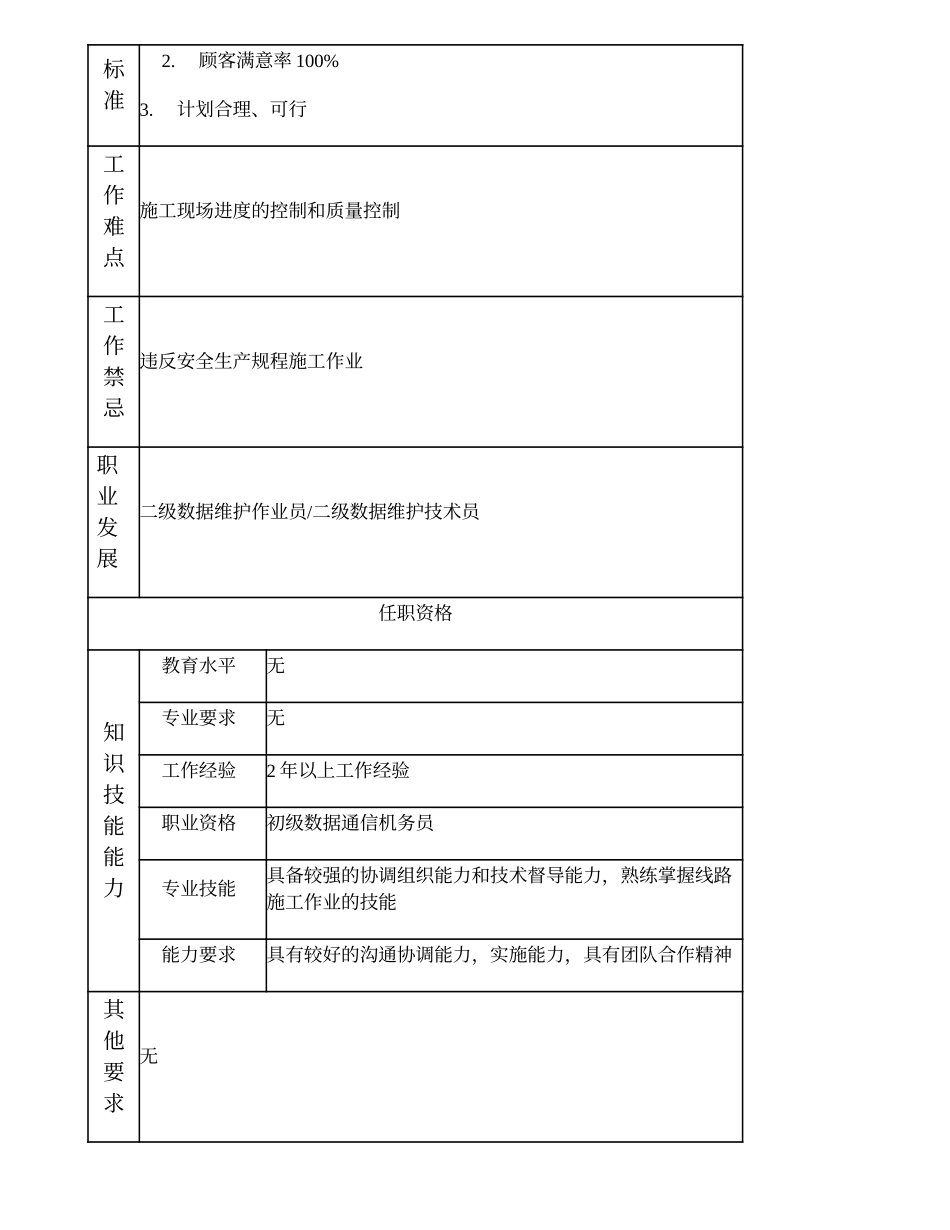 103021418 三级数据维护作业员.doc_第2页