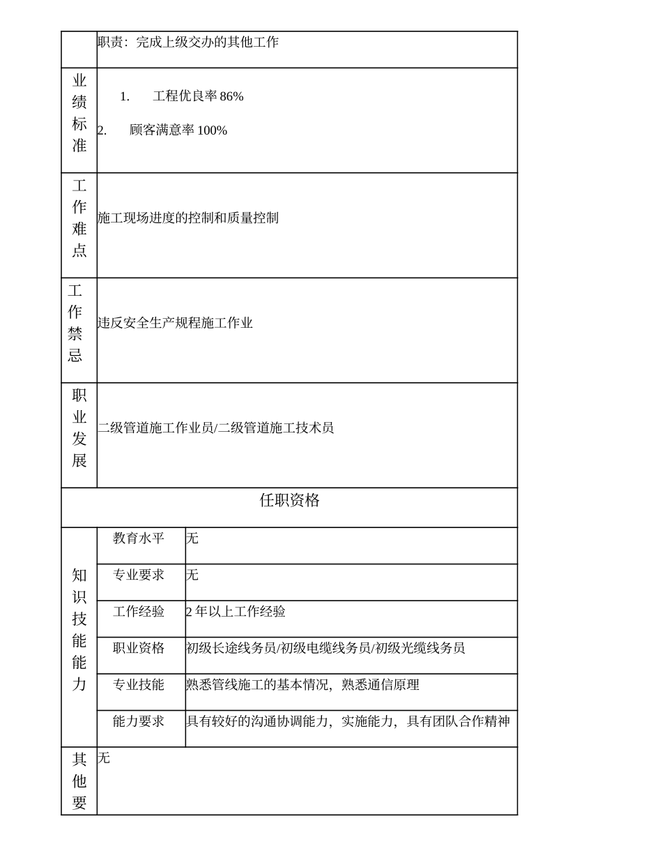103021412 三级管道施工技术员.doc_第2页