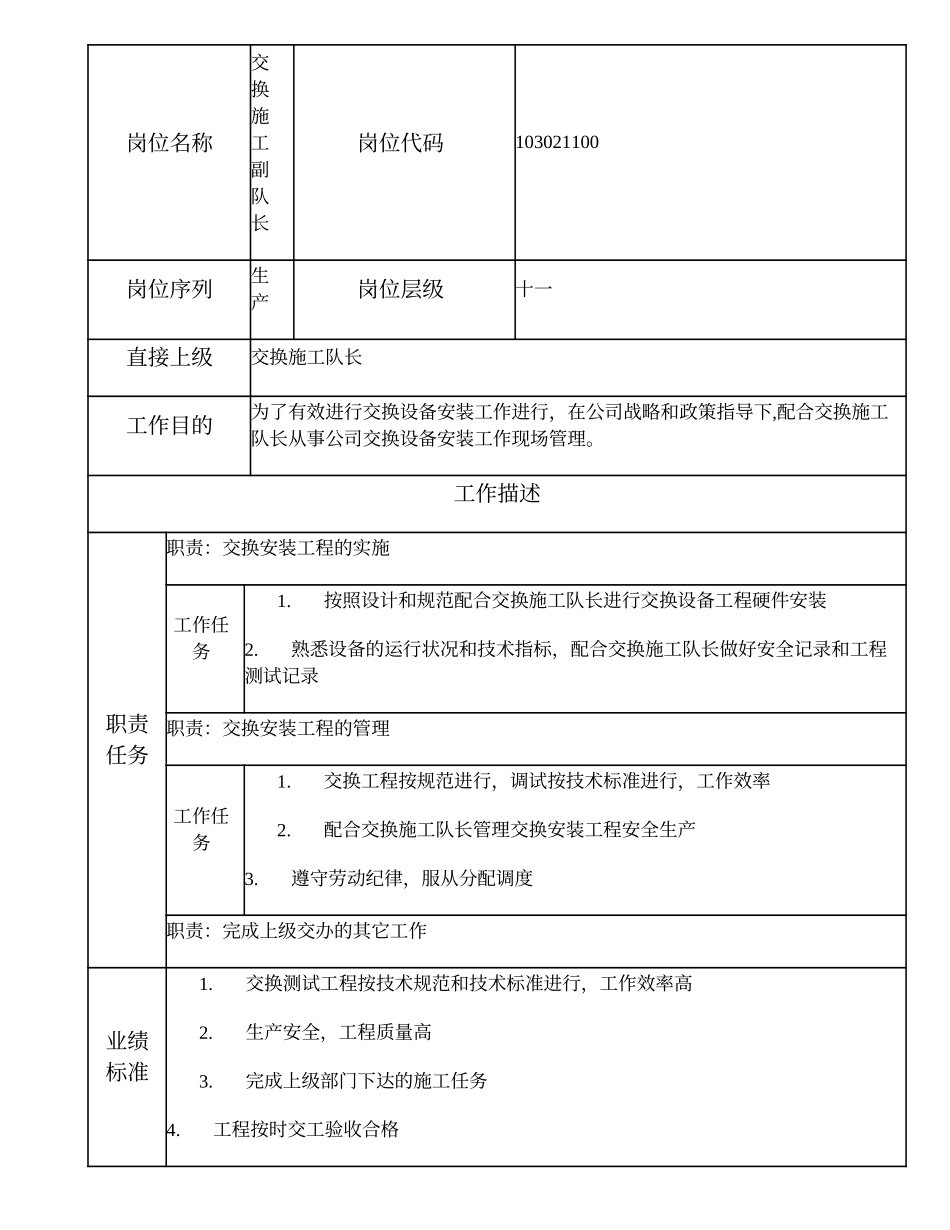 103021038 交换施工副队长.doc_第1页