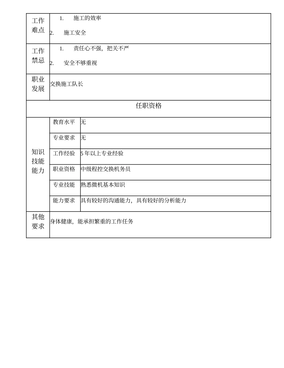 103021038 交换施工副队长.doc_第2页