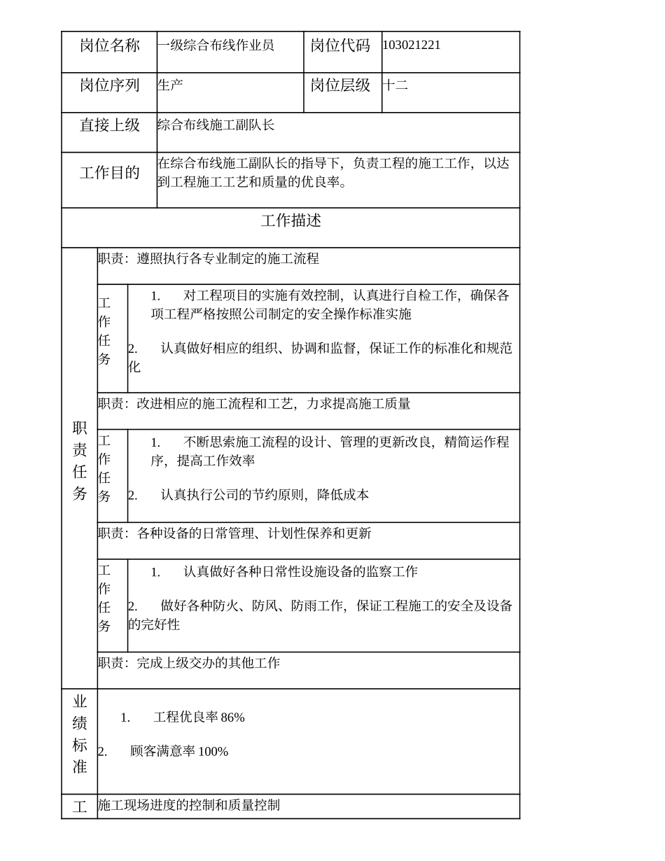 103021221 一级综合布线作业员.doc_第1页
