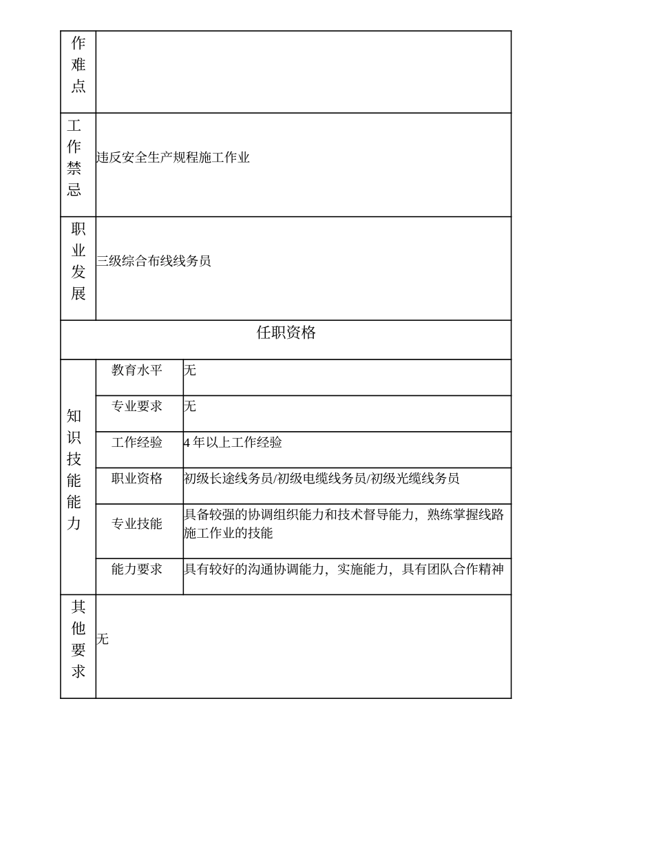 103021221 一级综合布线作业员.doc_第2页
