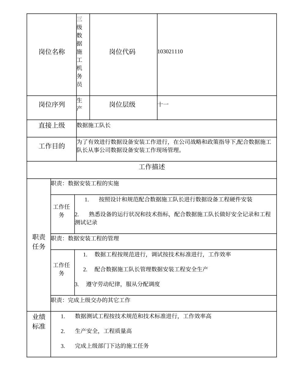 103021110 三级数据施工机务员.doc_第1页