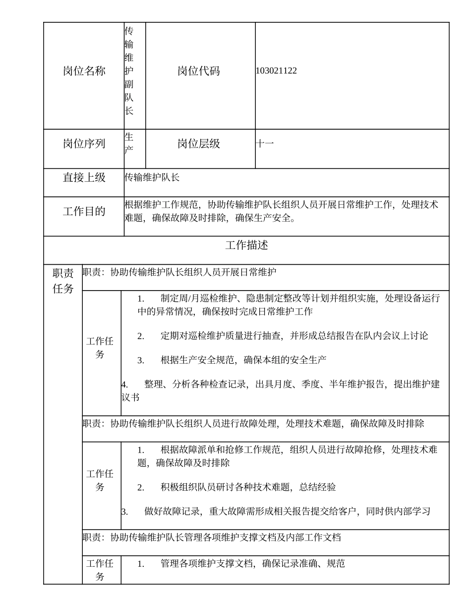 103021122 传输维护副队长.doc_第1页