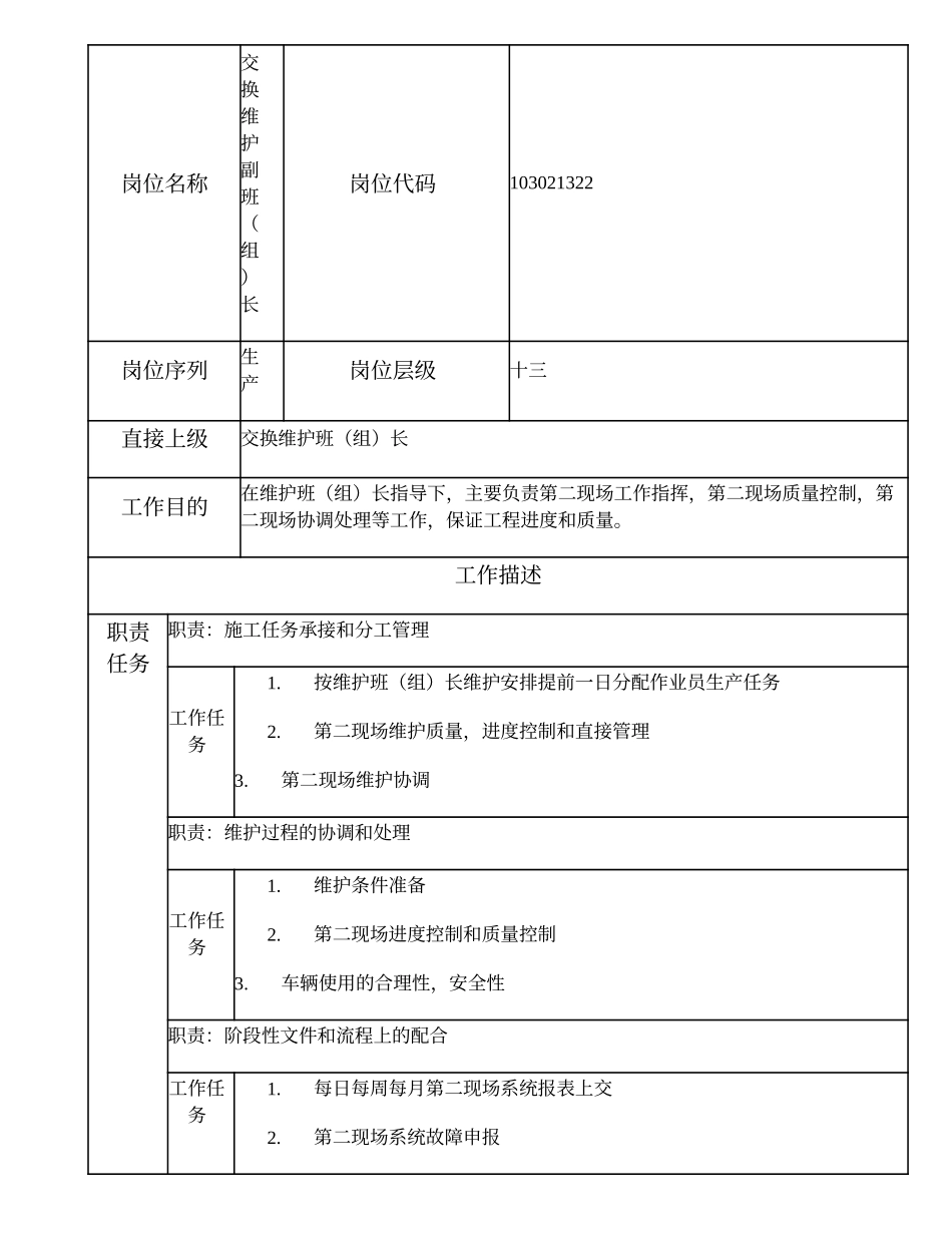 103021322 交换维护副班（组）长.doc_第1页