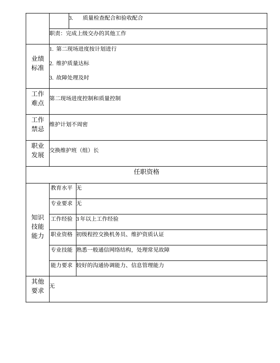103021322 交换维护副班（组）长.doc_第2页