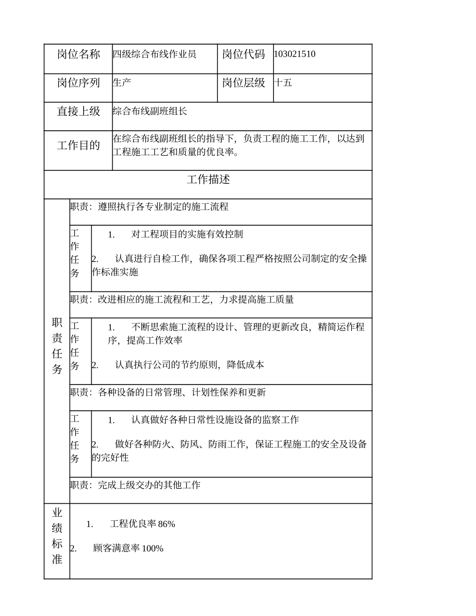 103021510 四级综合布线作业员.doc_第1页