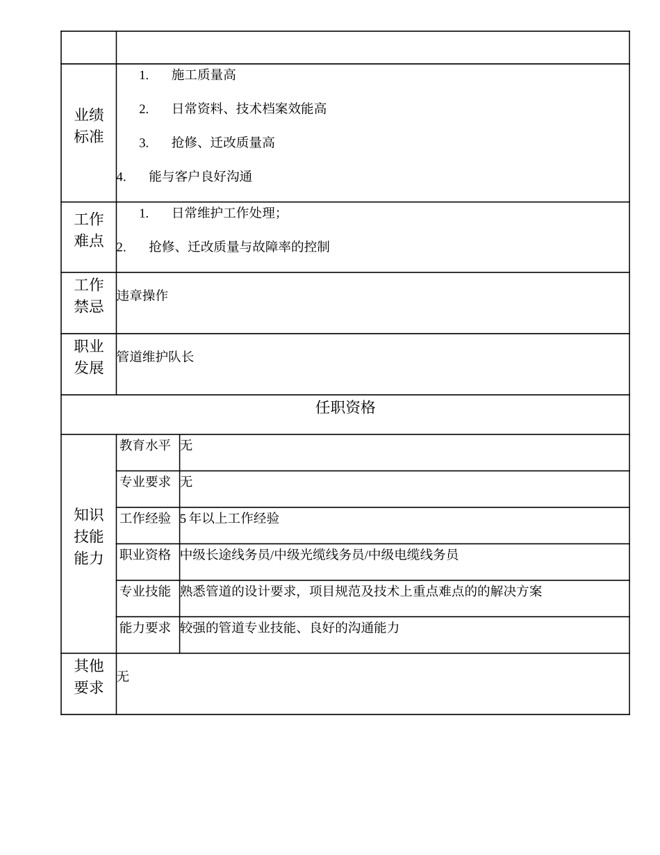 103021132 管道维护副队长.doc_第2页