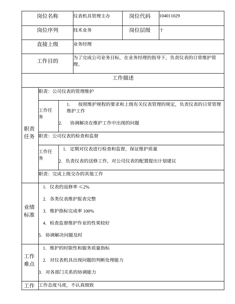 104011029 仪表机具管理主办.doc_第1页