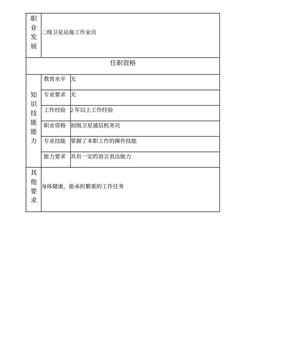 103021406 三级卫星站施工作业员.doc_第2页