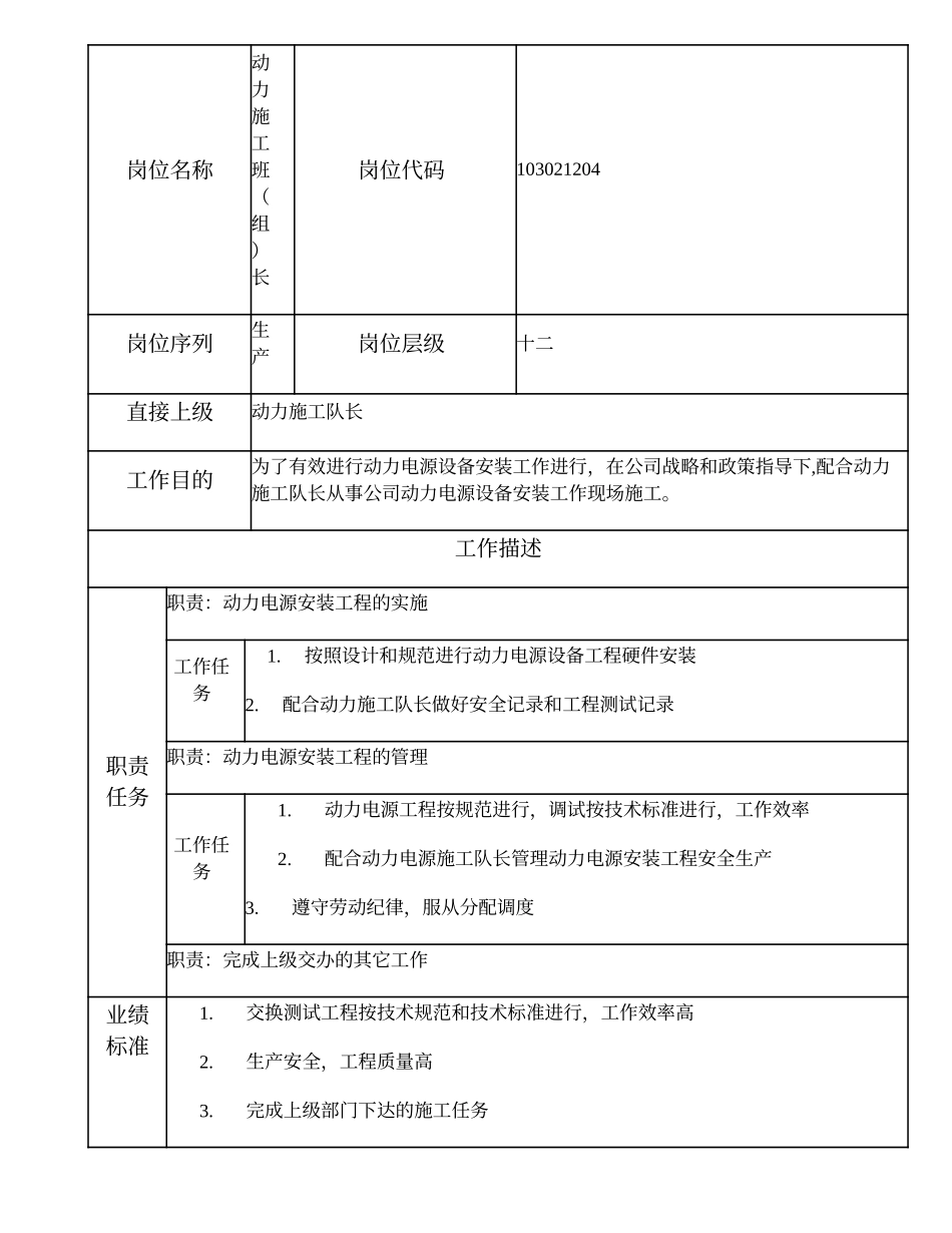 103021204 动力施工班（组）长.doc_第1页
