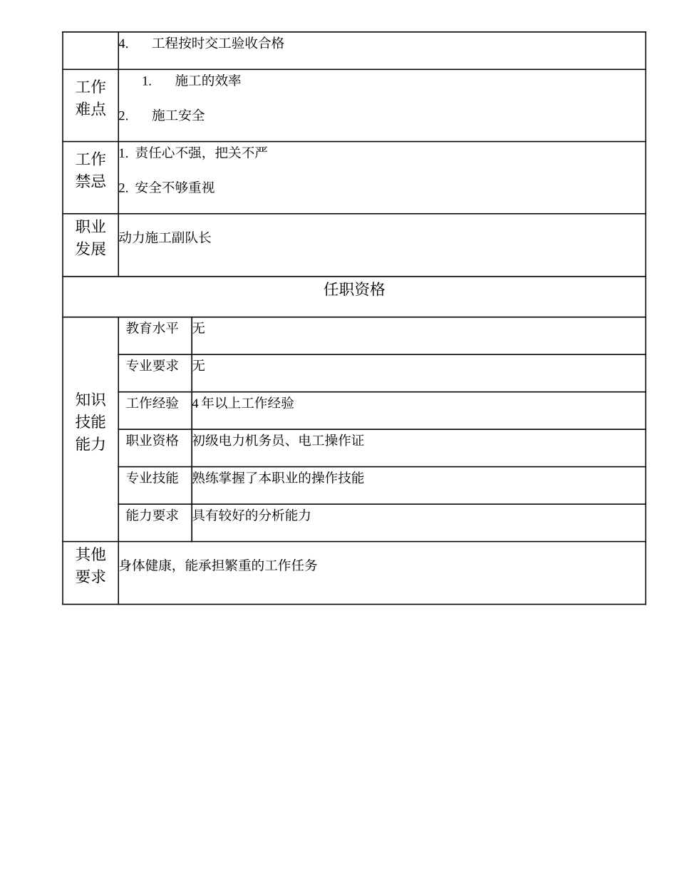103021204 动力施工班（组）长.doc_第2页