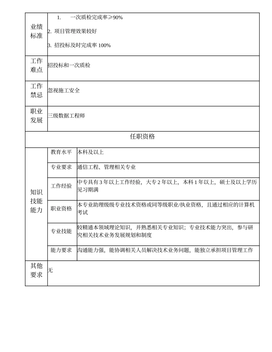 104011049 四级数据工程师.doc_第2页