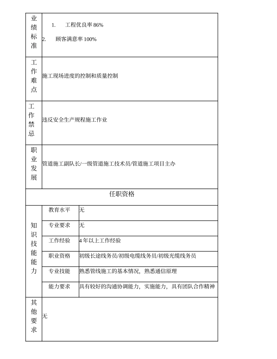 103021214 管道施工班组长.doc_第2页