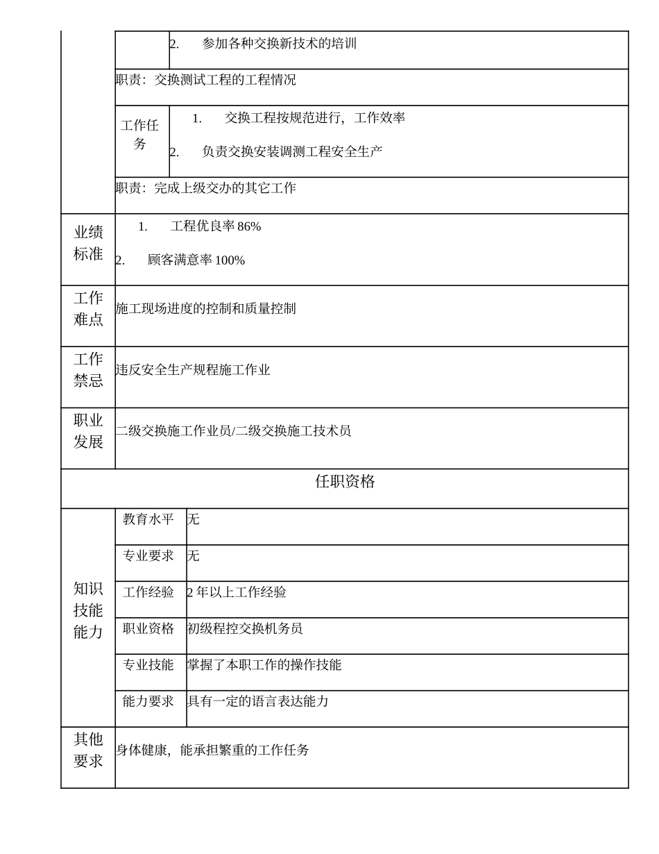 103021407 三级交换施工技术员.doc_第2页