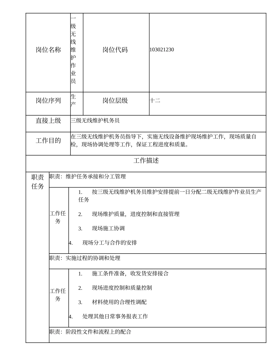 103021230 一级无线维护作业员.doc_第1页