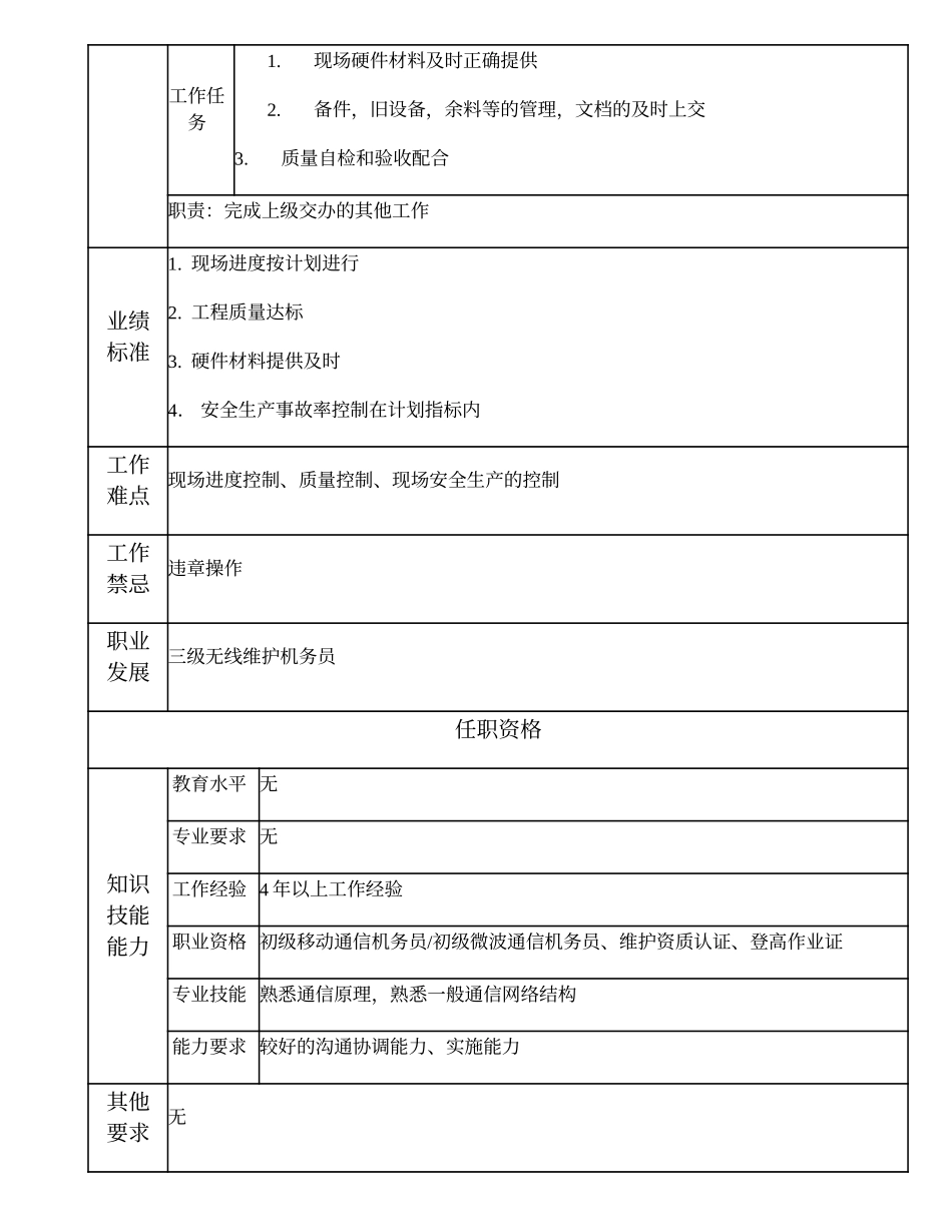 103021230 一级无线维护作业员.doc_第2页