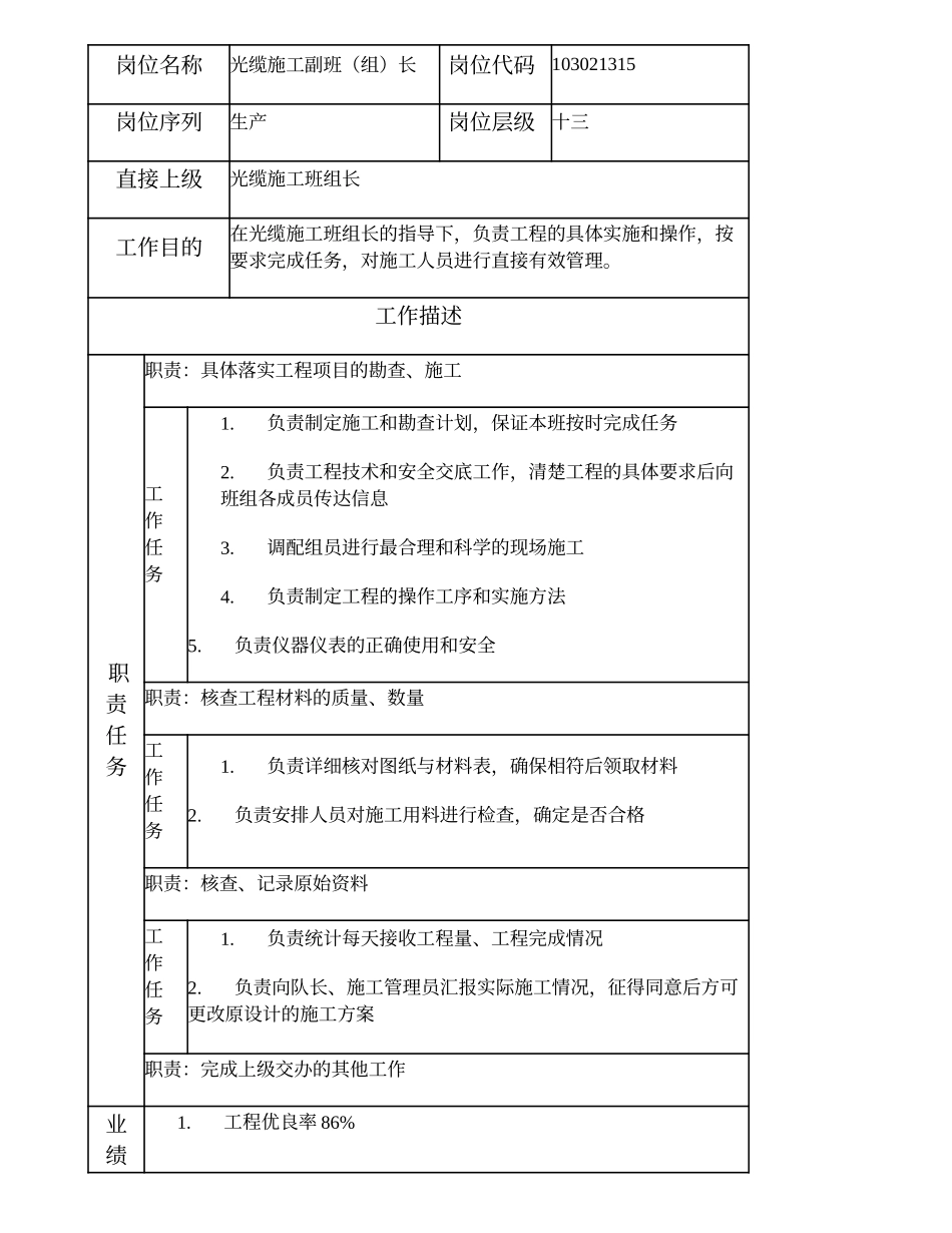 103021315 光缆施工副班（组）长.doc_第1页