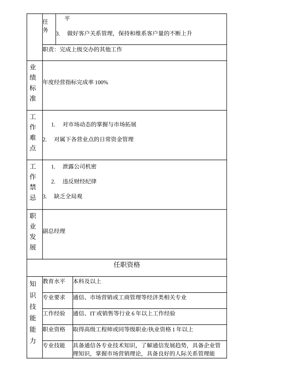 104000520 营销分公司总经理.doc_第2页