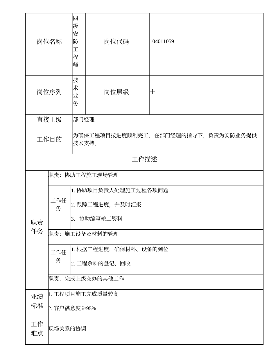 104011059 四级安防工程师.doc_第1页