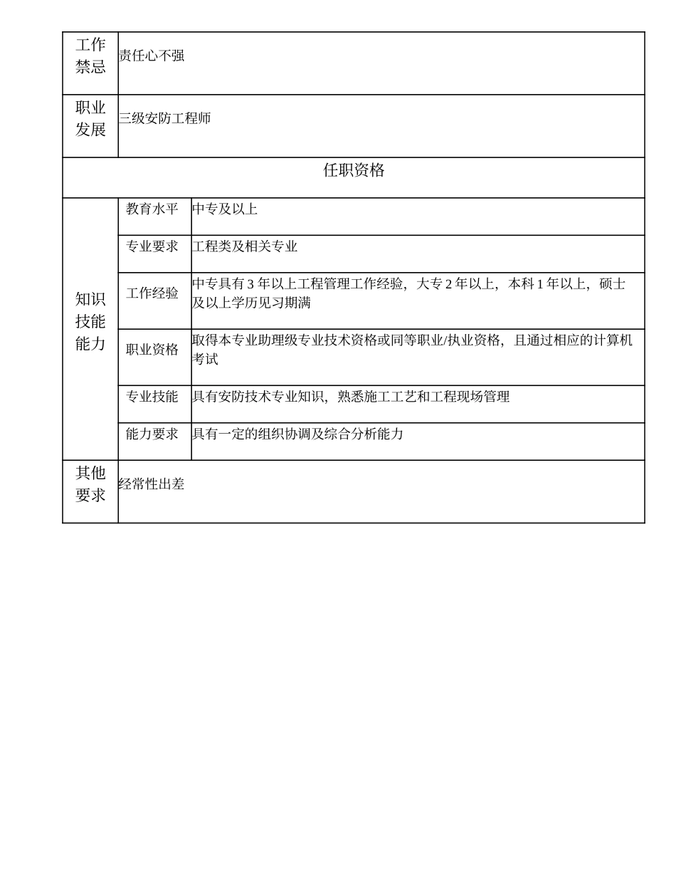 104011059 四级安防工程师.doc_第2页