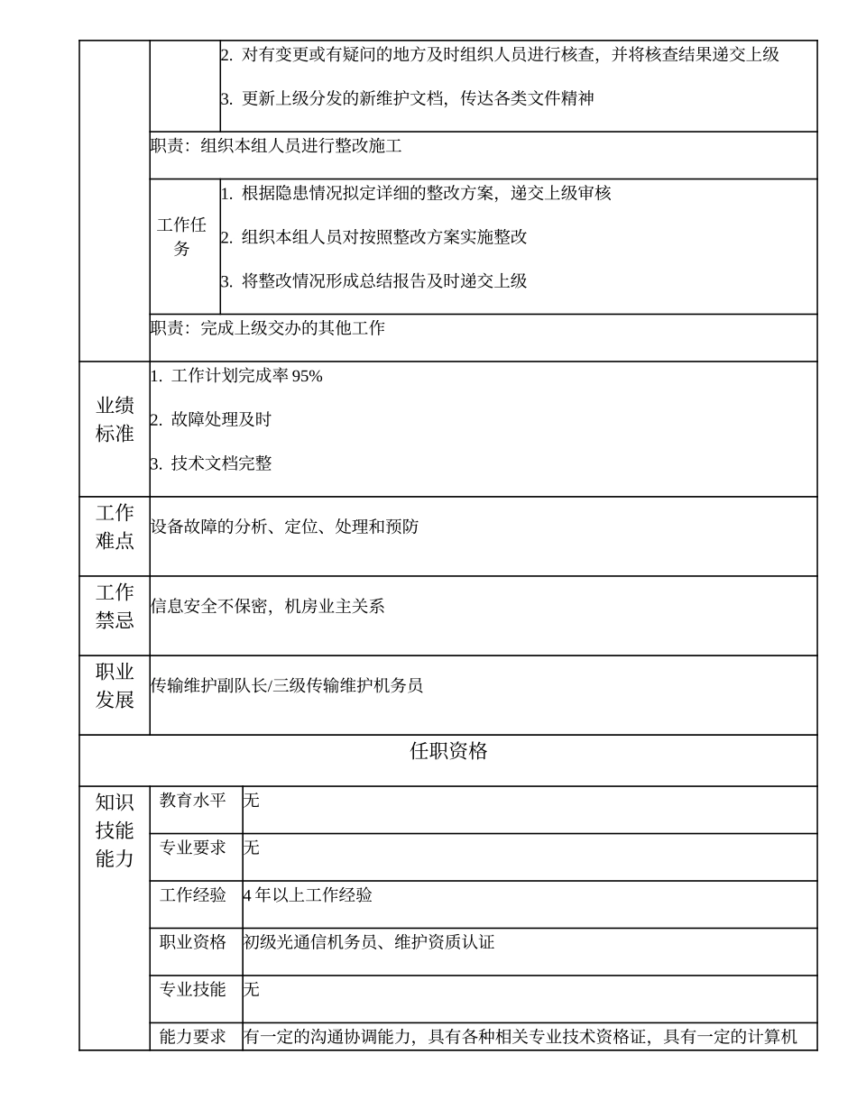 103021224 传输维护班（组）长.doc_第2页