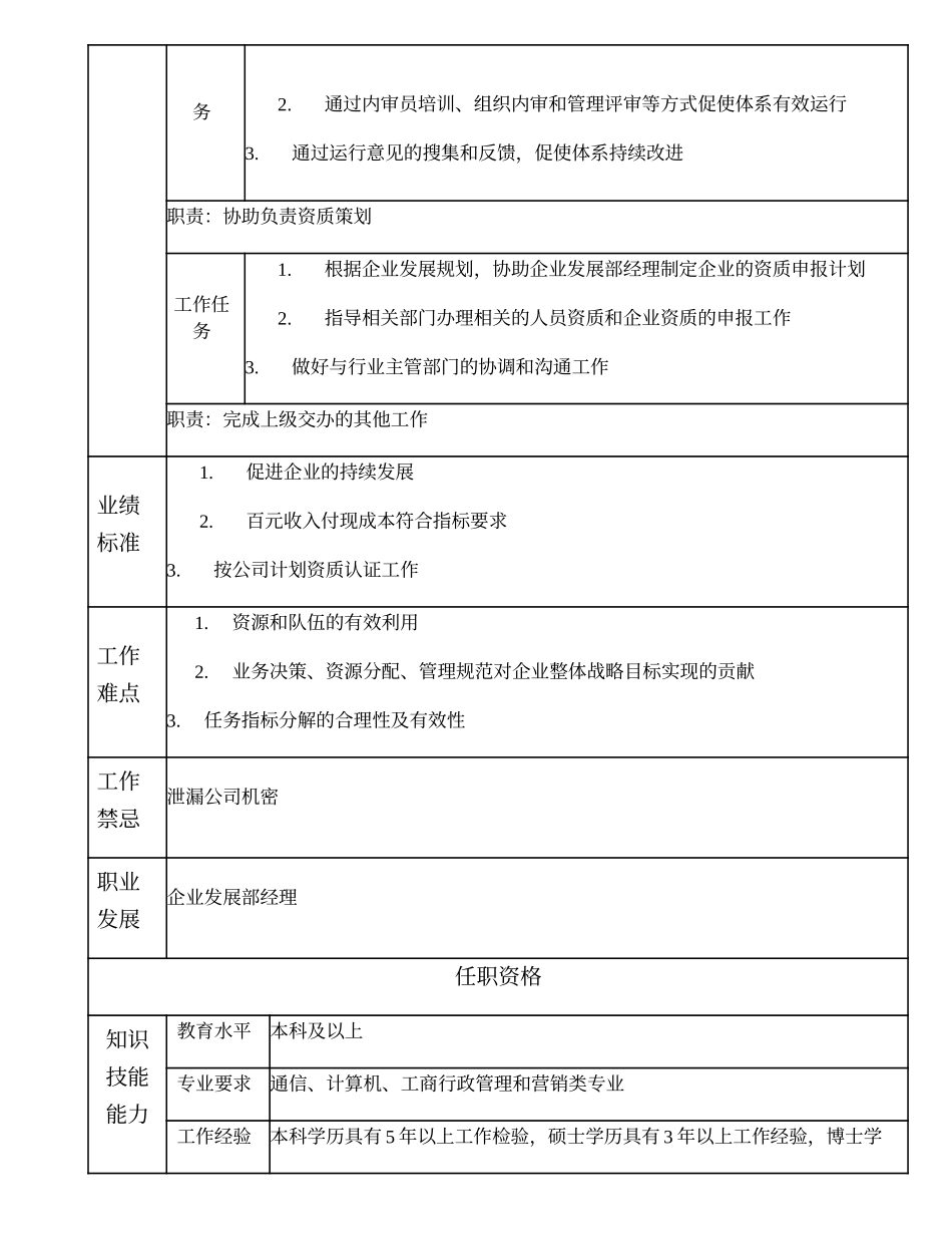 104000603 企业发展部副经理.doc_第2页