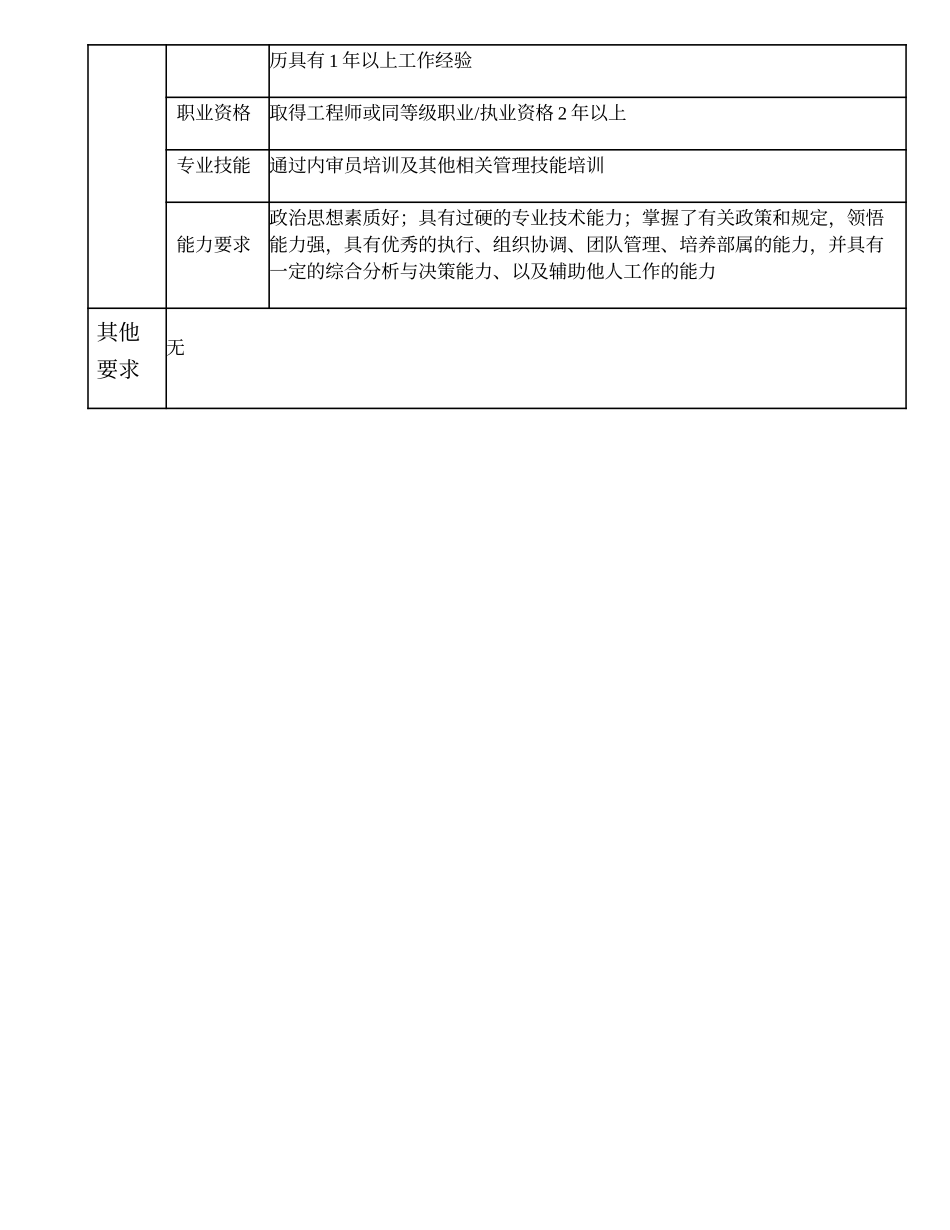 104000603 企业发展部副经理.doc_第3页