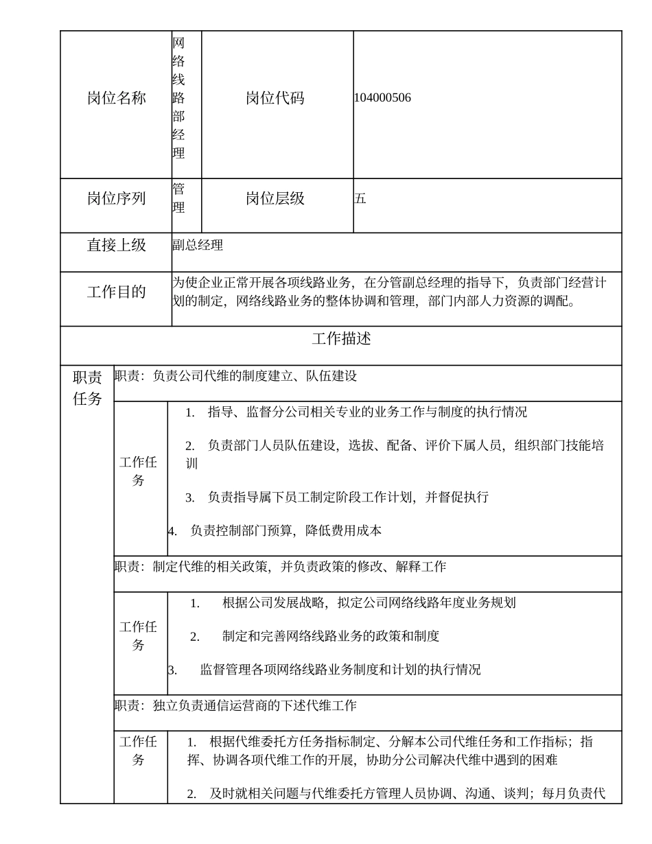 104000506 网络线路部经理.doc_第1页