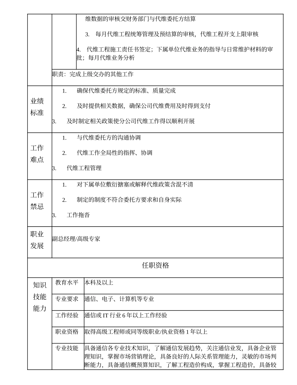 104000506 网络线路部经理.doc_第2页