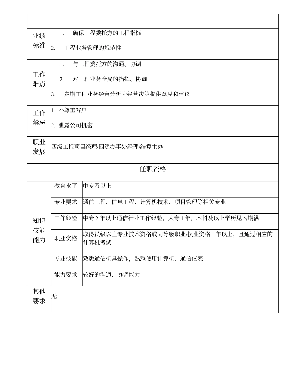 104011104 一级工程业务管理员.doc_第2页