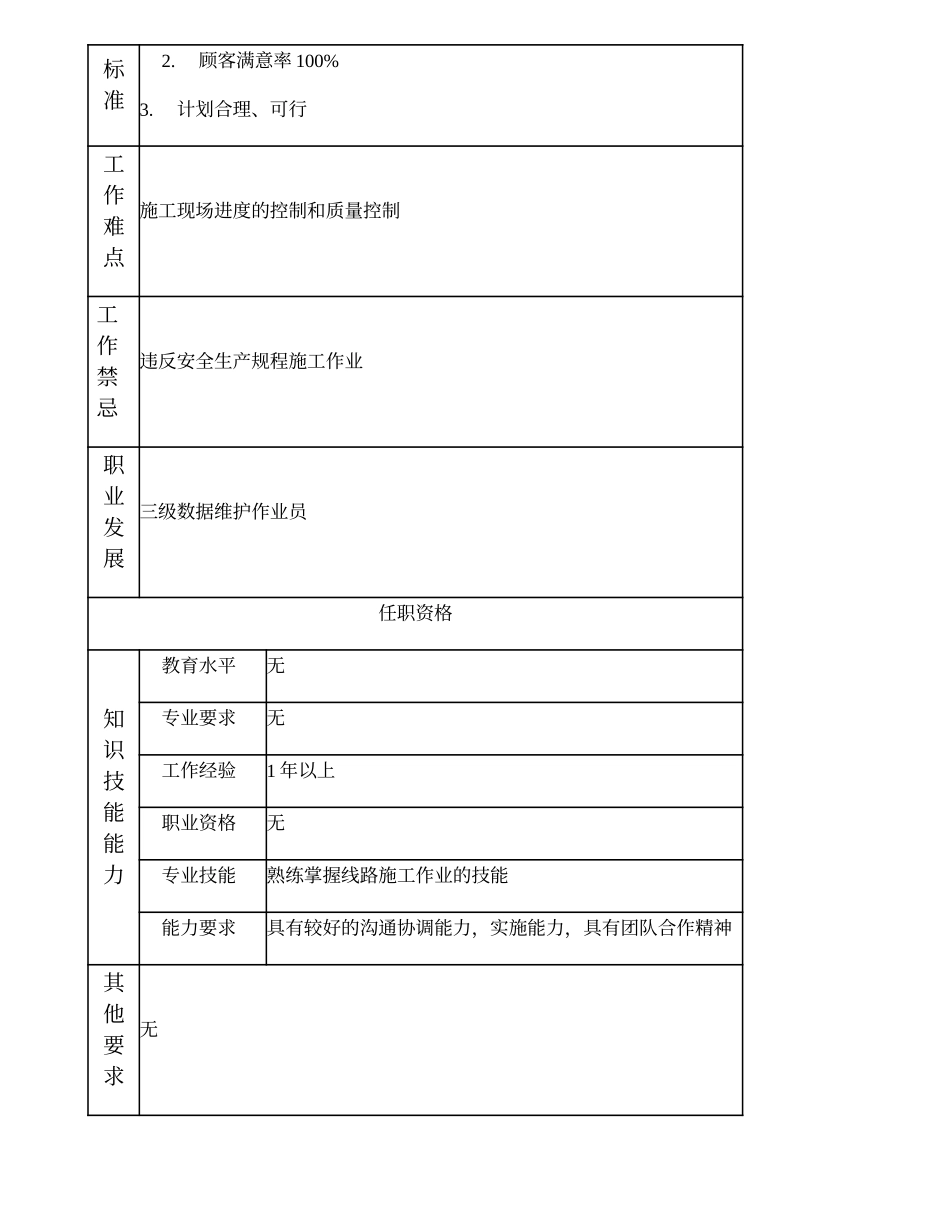 103021514 四级数据维护作业员.doc_第2页