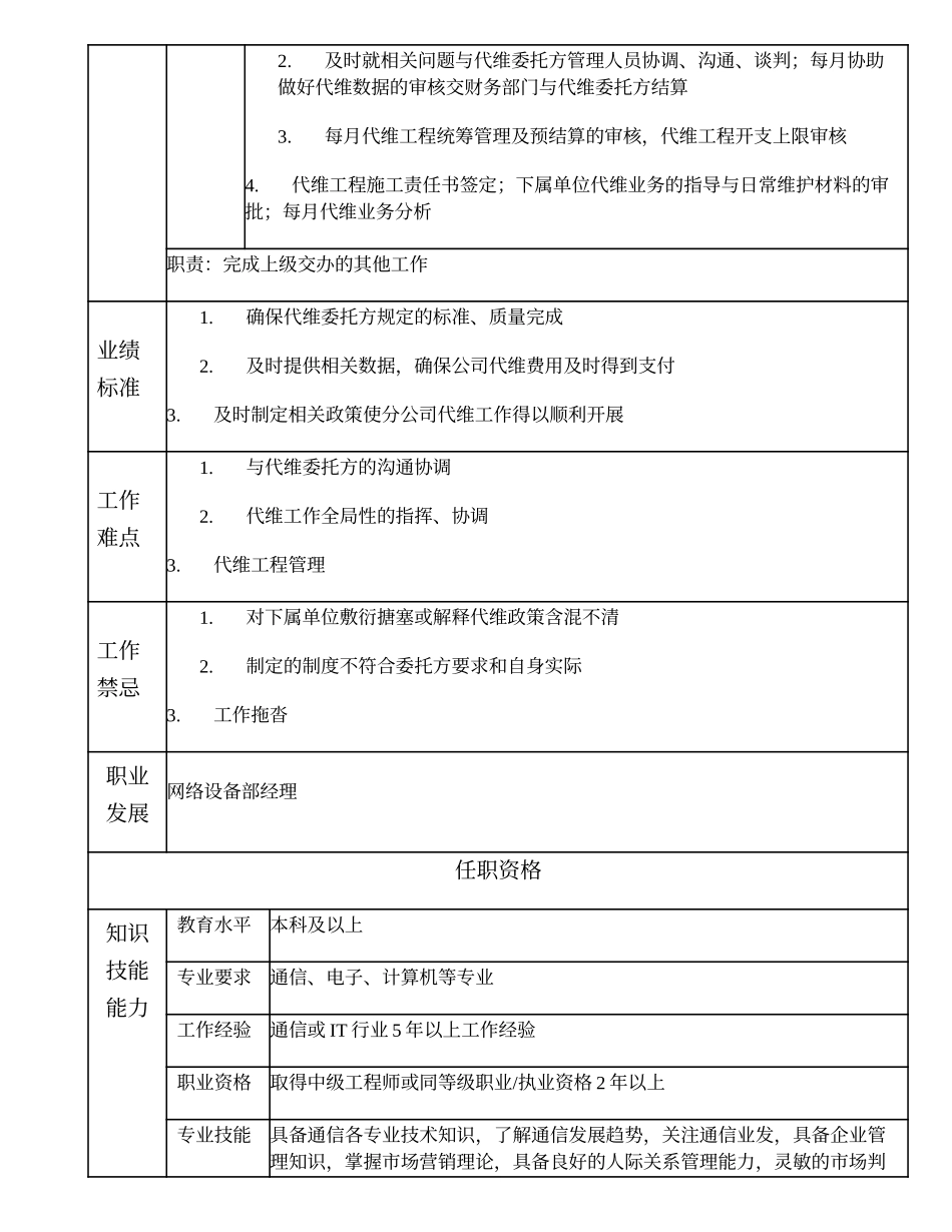 104000607 网络设备部副经理.doc_第2页