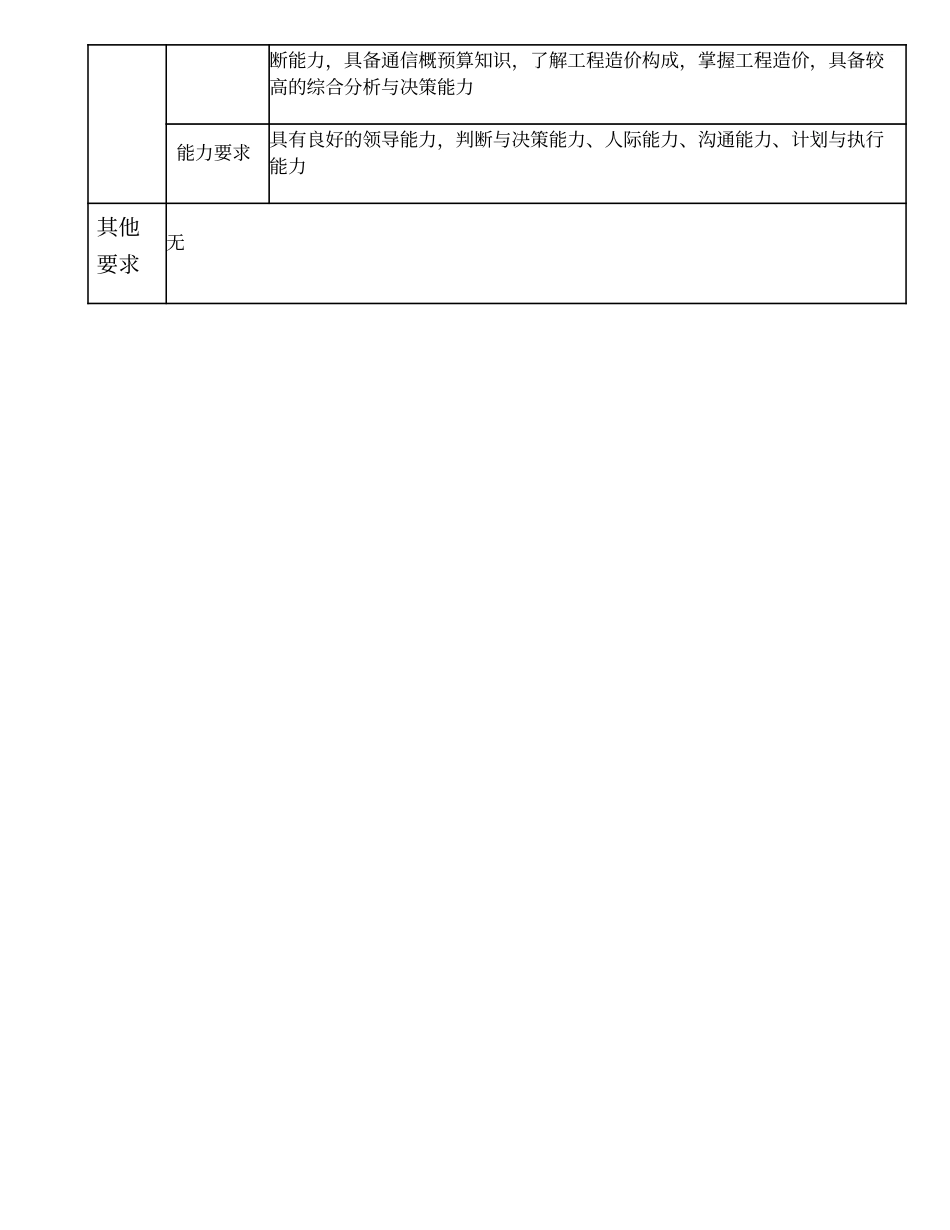 104000607 网络设备部副经理.doc_第3页