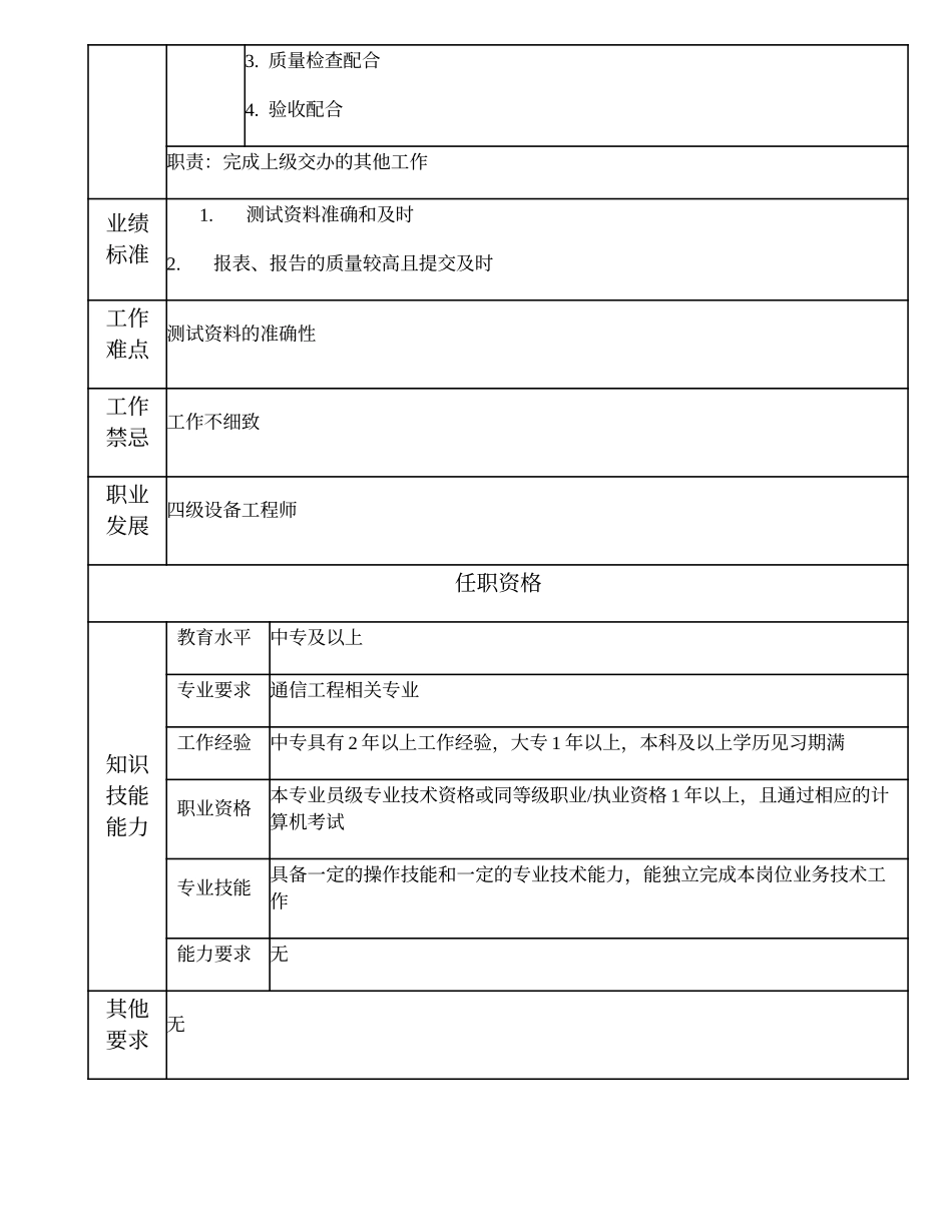 104011124 一级设备工程技术员.doc_第2页