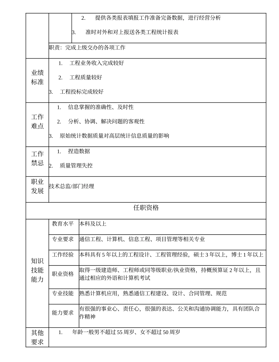 104010603 高级工程项目经理.doc_第2页