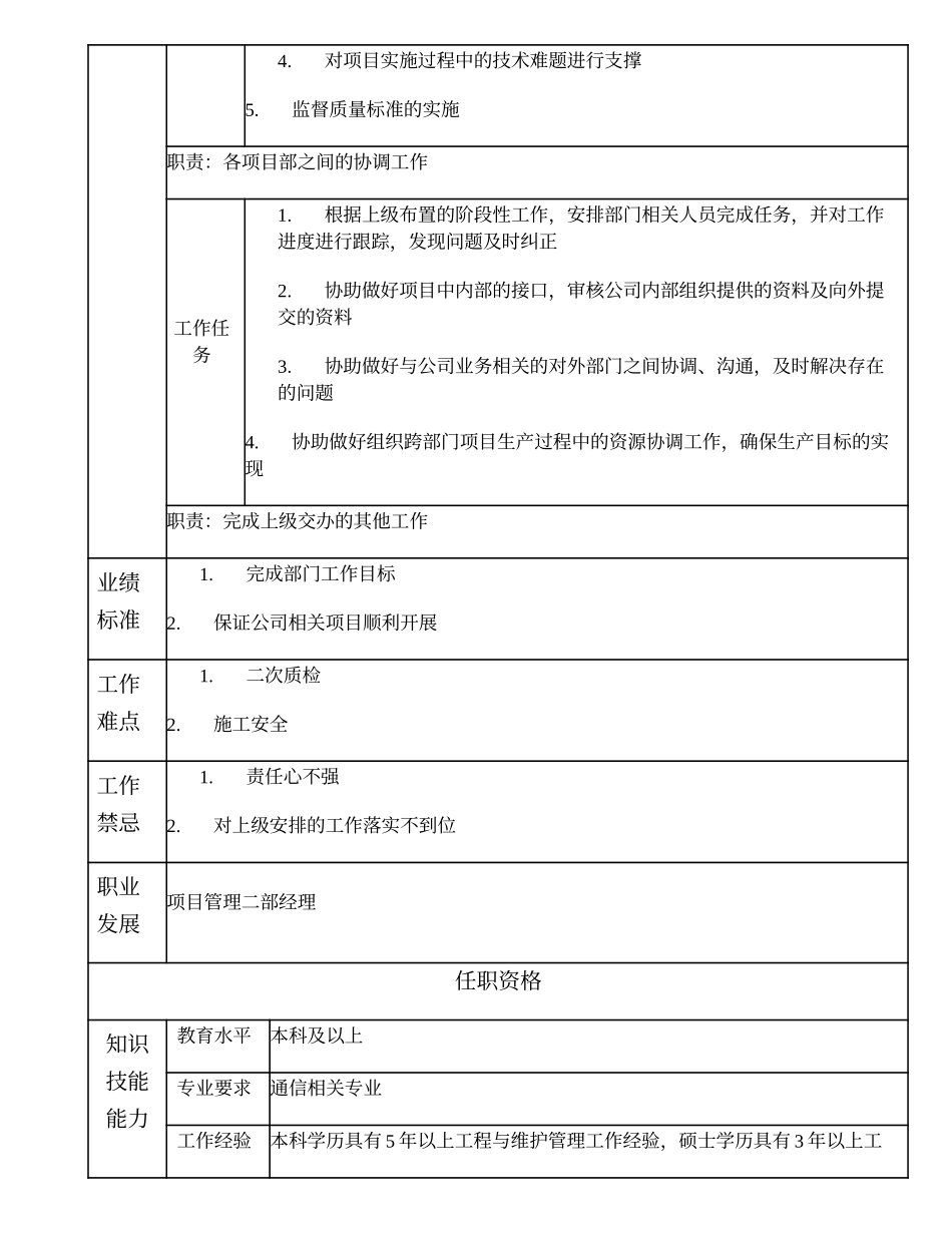 104000609 项目管理二部副经理.doc_第2页