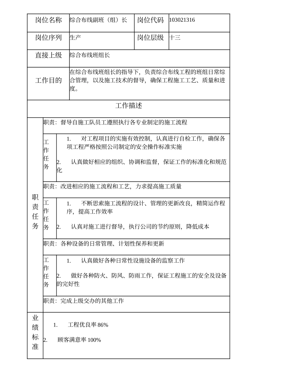 103021316 综合布线副班（组）长.doc_第1页