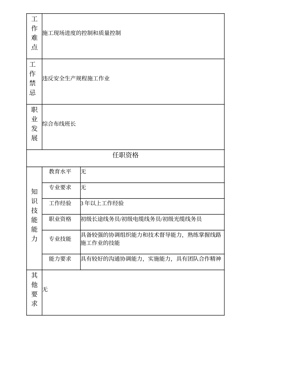 103021316 综合布线副班（组）长.doc_第2页