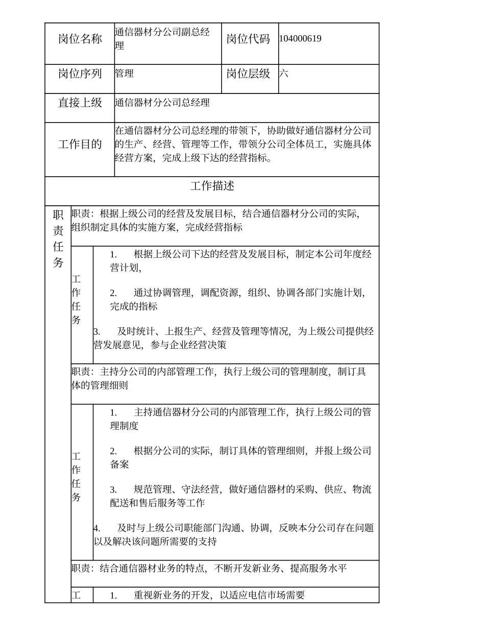 104000619 通信器材分公司副总经理.doc_第1页