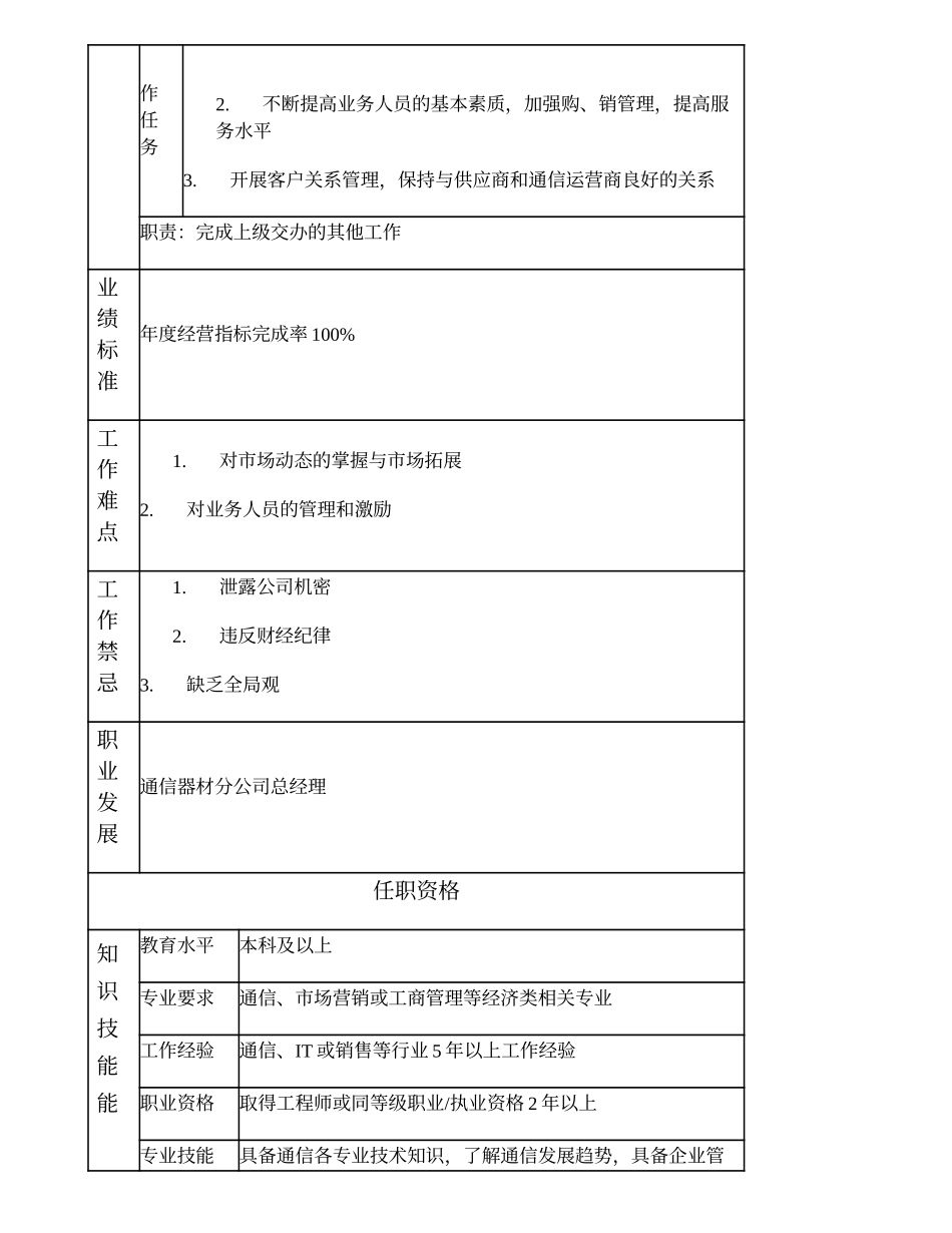 104000619 通信器材分公司副总经理.doc_第2页
