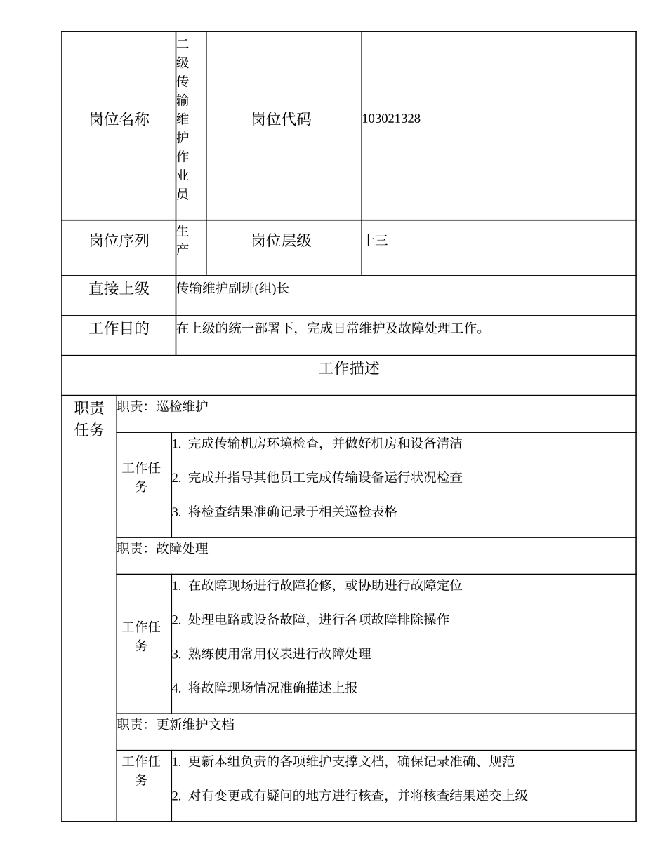 103021328 二级传输维护作业员.doc_第1页